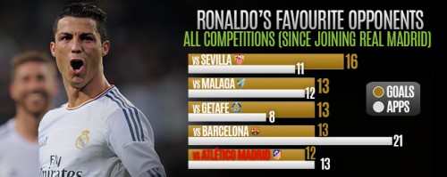 CR7-2