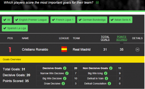 CR7