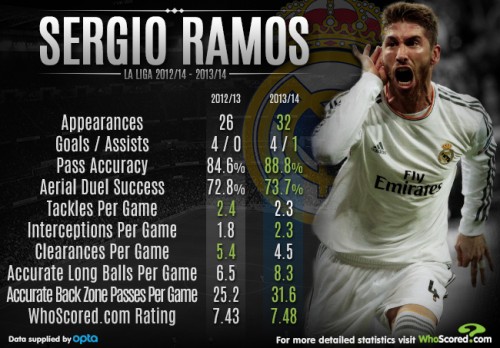 ramos