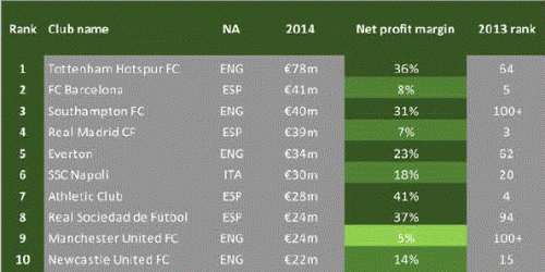 profit net
