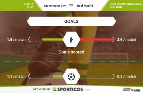 Sporticos_com_manchester_city_vs_real_madrid(1)