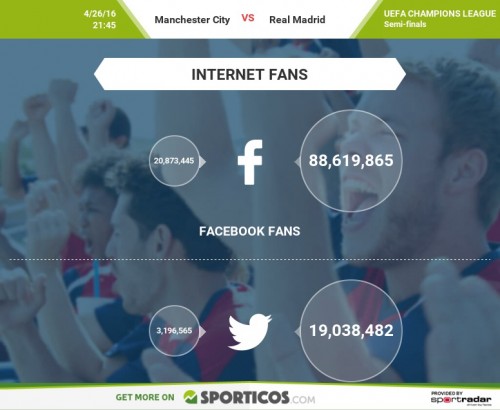 Sporticos_com_manchester_city_vs_real_madrid(2)