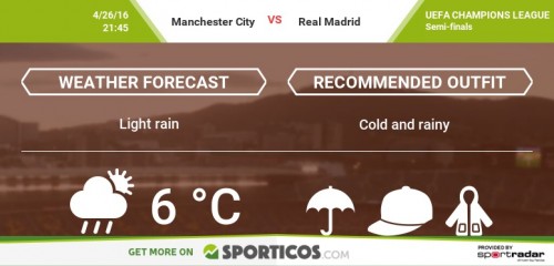 Sporticos_com_manchester_city_vs_real_madrid(4)